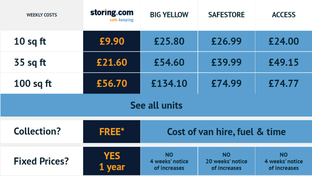 price comparison table