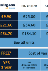price comparison table